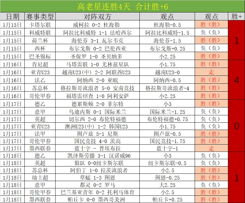 中国女子排,超季后赛,辽宁队连胜,新葡京,新葡京app,新葡京娱乐,新普京赌场