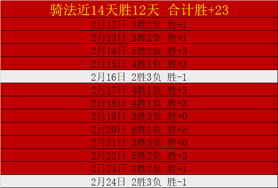 世界杯焦点,解析,挪威神锋哈,新葡京,新葡京app,新葡京娱乐,新普京赌场