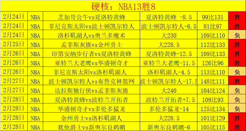 连续双胜浪,战辉煌,广东队实力,新葡京,新葡京app,新葡京娱乐,新普京赌场