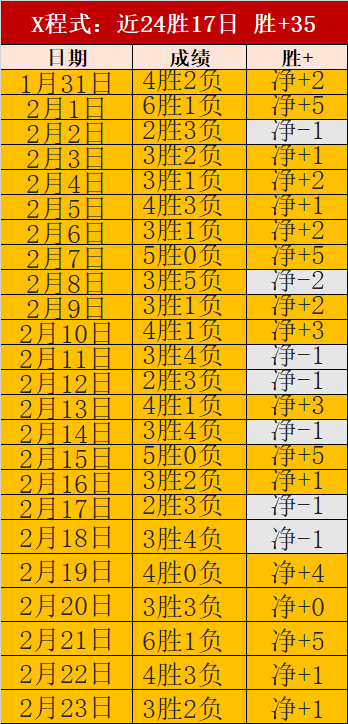 施洛特贝克,欲调整离队,条款,新葡京,新葡京app,新葡京娱乐,新普京赌场