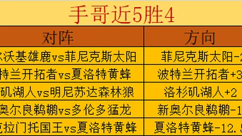 公牛全队发力，武切維奇24分5板，巴雷特32分9板，七人得分上双击败猛龙夺胜