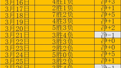 大乐透期号专家质合分析：上海VS天津深度解读
